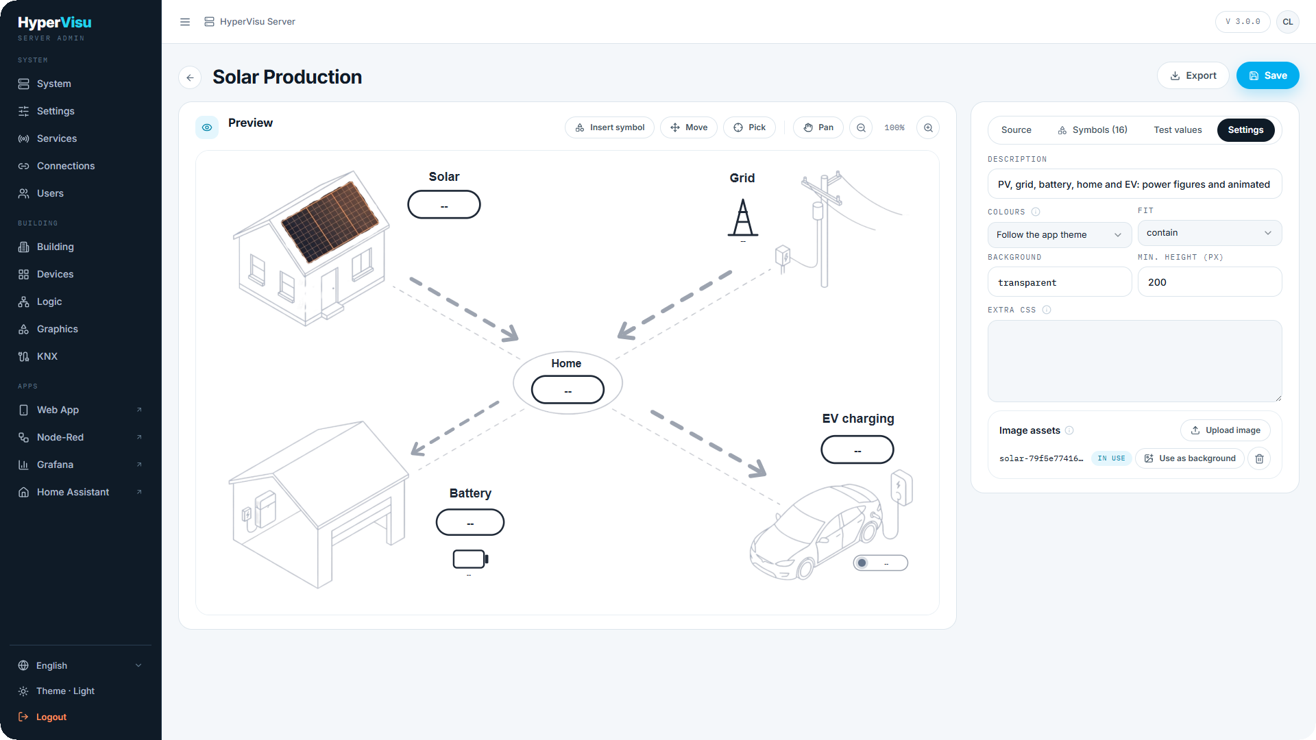 The Settings tab of the "Solar Production" graphic: Description, Colours, Fit, Background, Min. height, Extra CSS and the Image assets panel with the background picture marked in use.