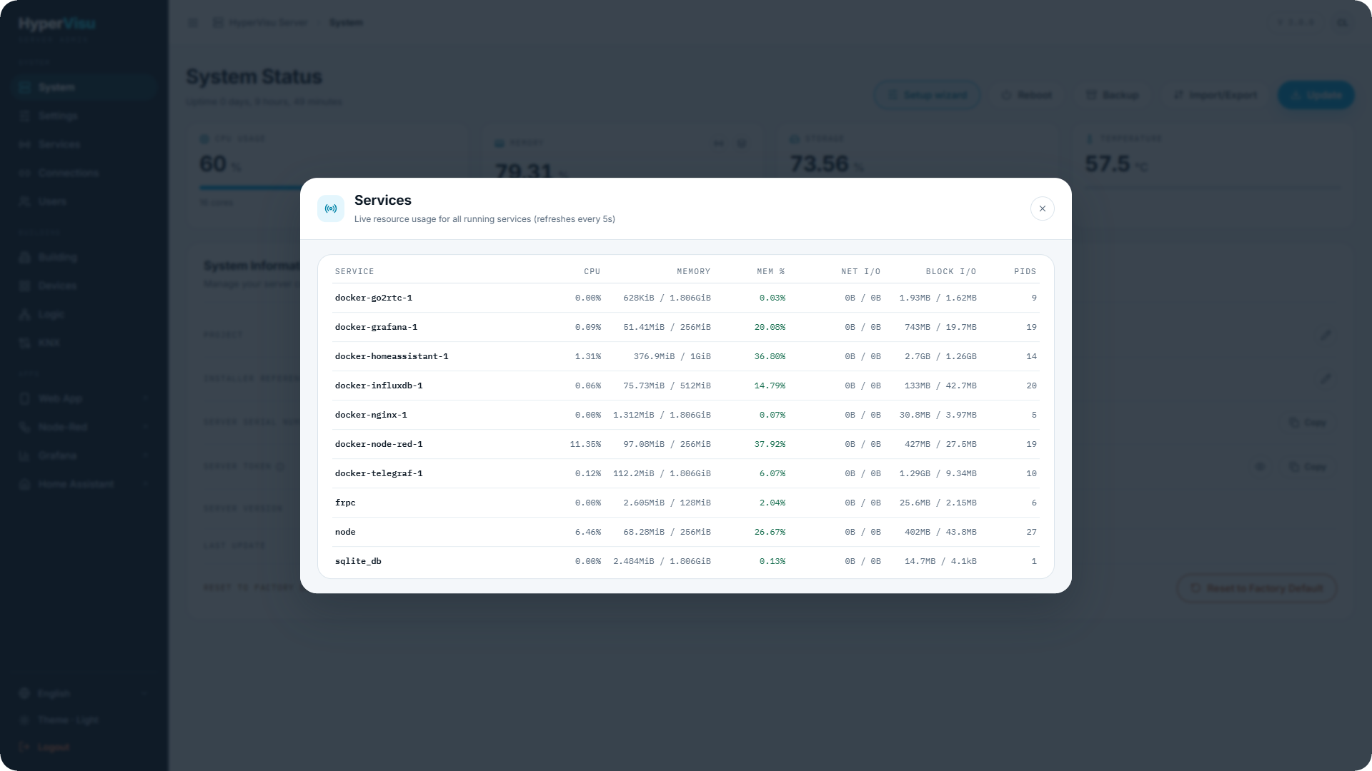 The Services statistics view open, listing running services with live CPU and memory columns.