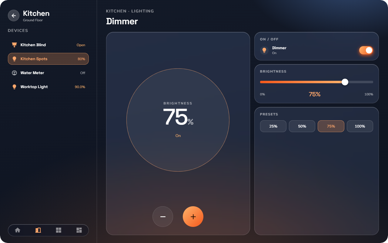 Phone, Dimmer detail page at 75 % ON — Tablet layout.