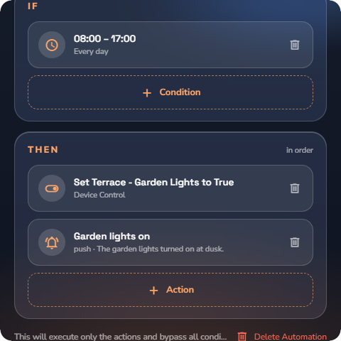 An automation's page — Wall panel layout.