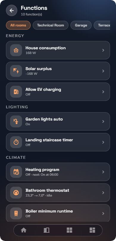The Functions list — Phone layout.