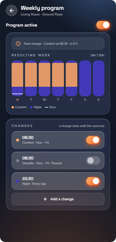 Weekly program page of a thermostat — Phone layout.