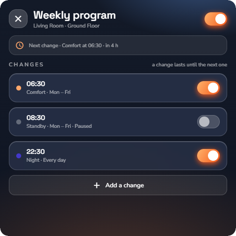Weekly program page of a thermostat — Wall panel layout.