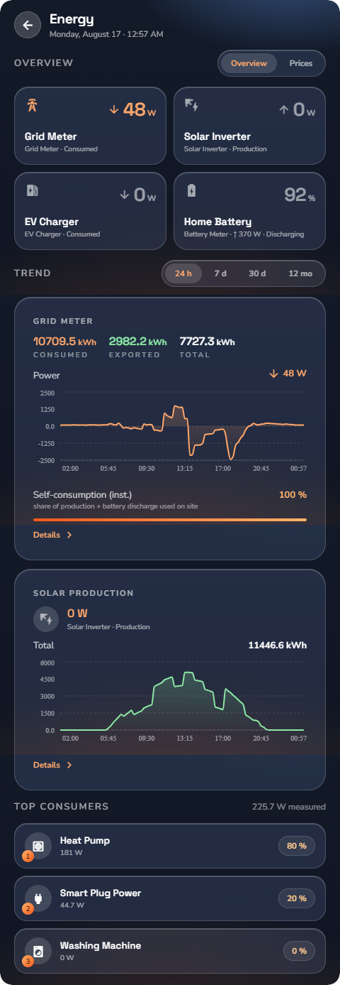 The Energy Overview — Wall panel layout.