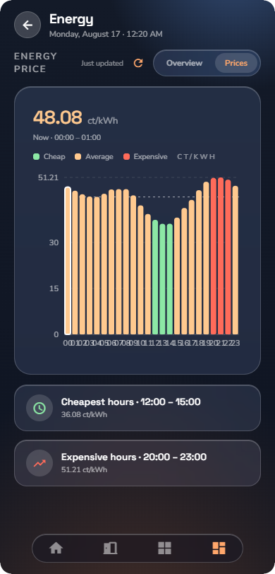 The Prices page — Phone layout.