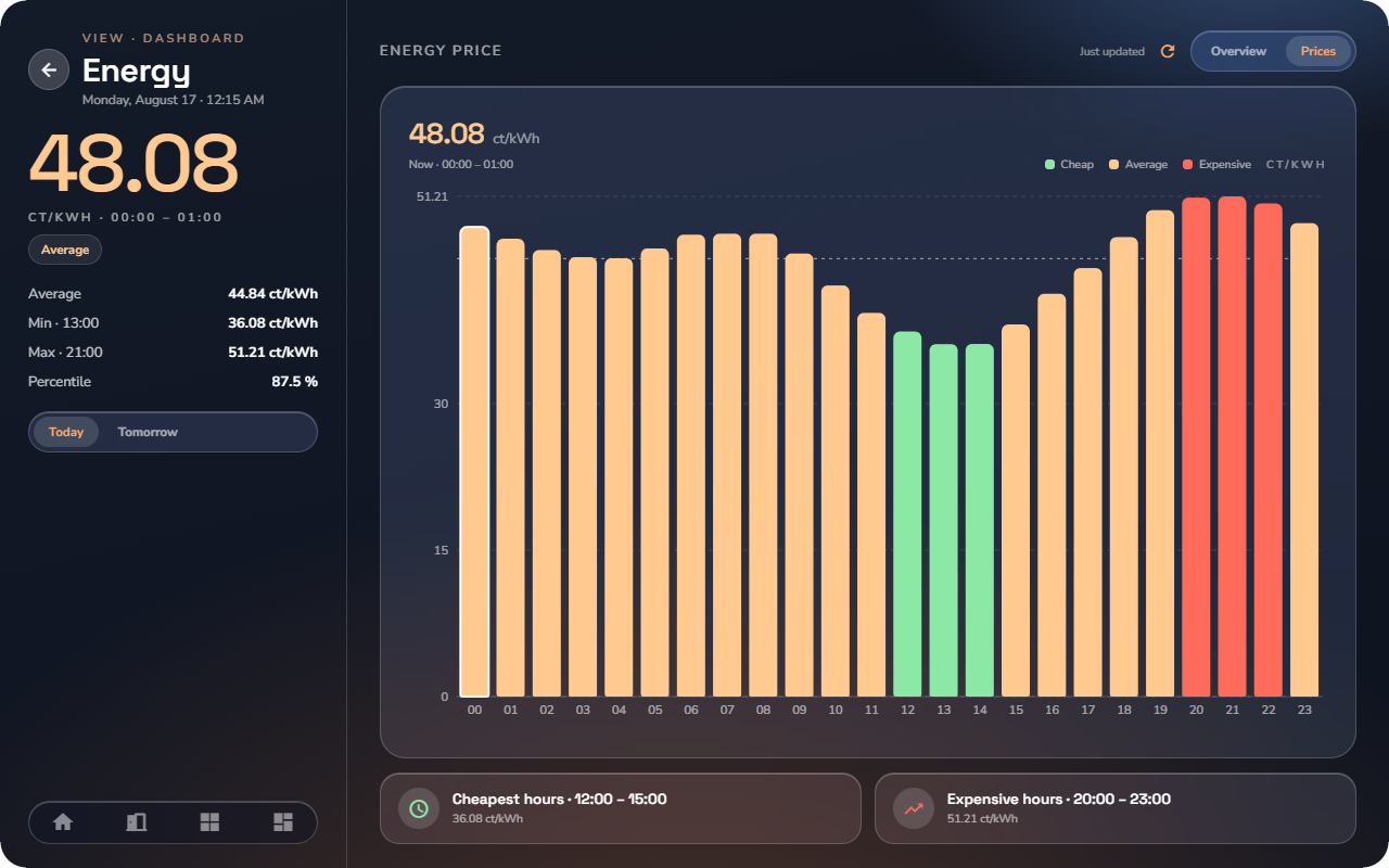 The Prices page — Tablet layout.