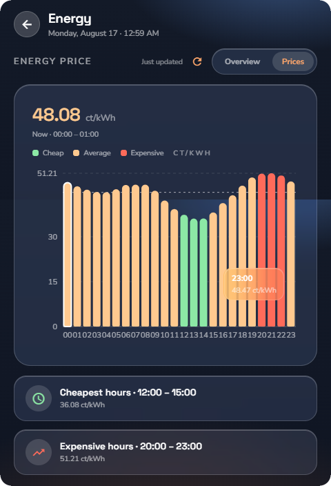 The Prices page — Wall panel layout.