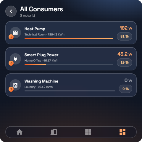 The Meters page — Wall panel layout.